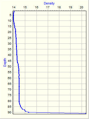 Variable Plot