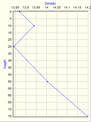 Variable Plot