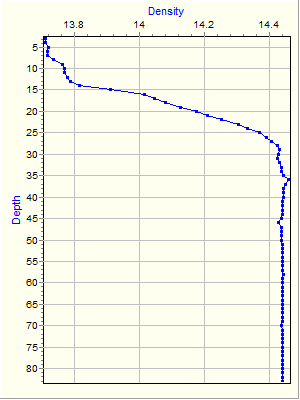 Variable Plot