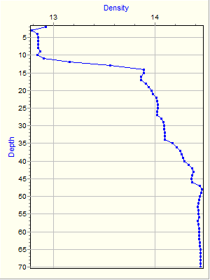 Variable Plot