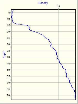 Variable Plot