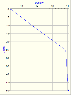 Variable Plot