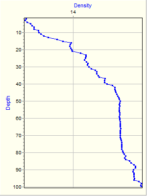 Variable Plot