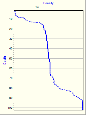 Variable Plot