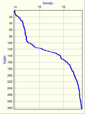 Variable Plot