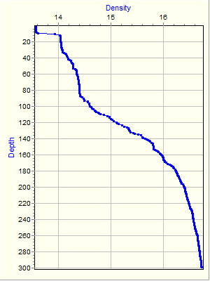 Variable Plot