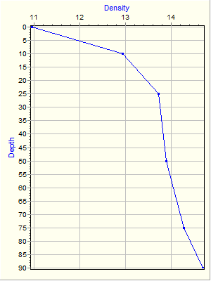 Variable Plot