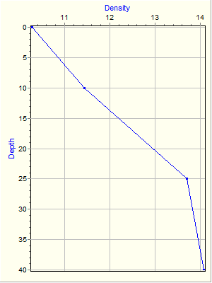 Variable Plot