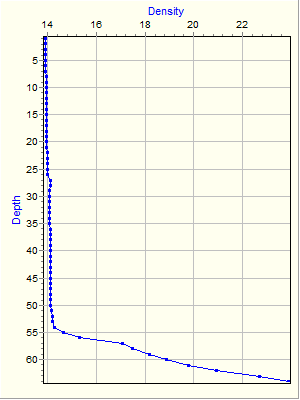 Variable Plot