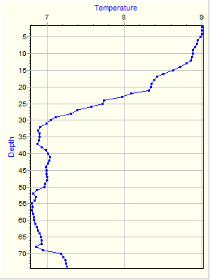 Variable Plot