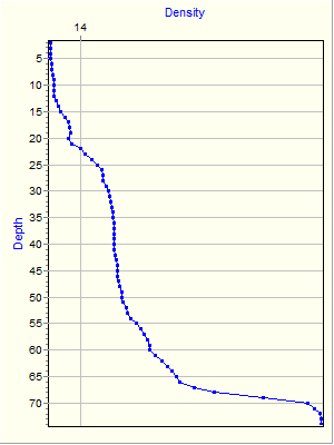 Variable Plot