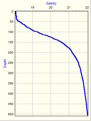 Variable Plot