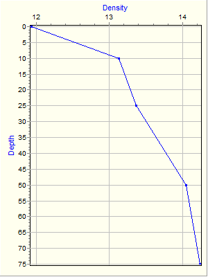 Variable Plot