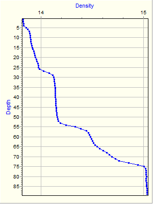 Variable Plot