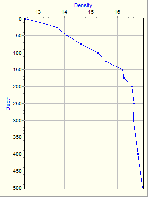 Variable Plot