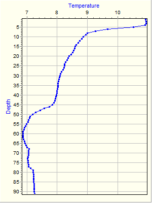 Variable Plot