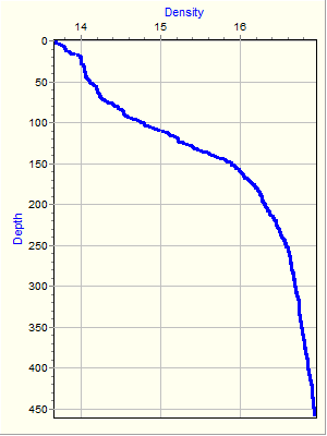 Variable Plot