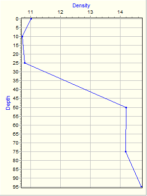 Variable Plot