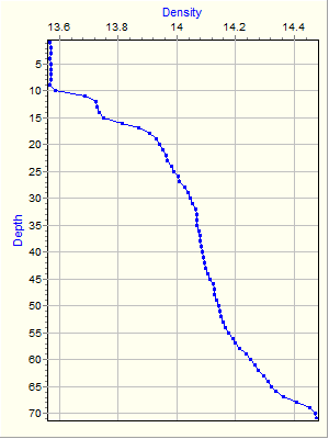 Variable Plot