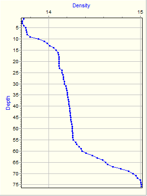 Variable Plot