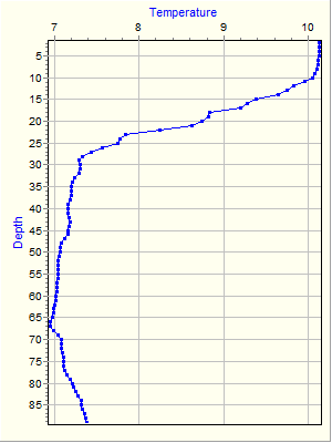 Variable Plot