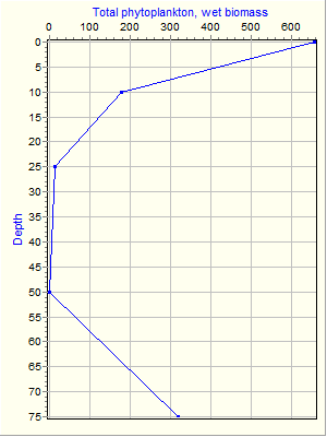 Variable Plot