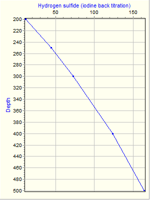 Variable Plot