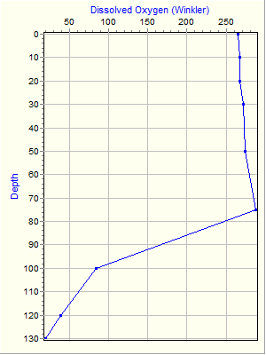 Variable Plot