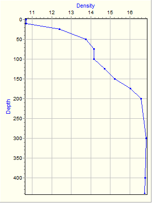 Variable Plot