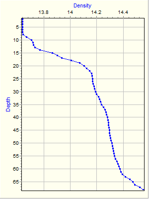 Variable Plot