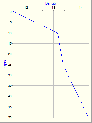 Variable Plot