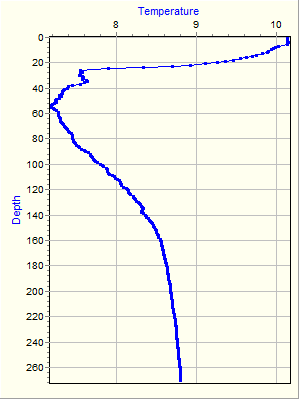 Variable Plot