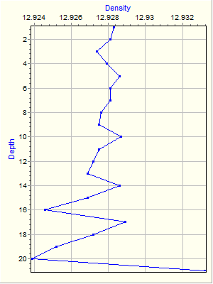 Variable Plot