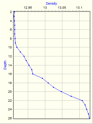 Variable Plot