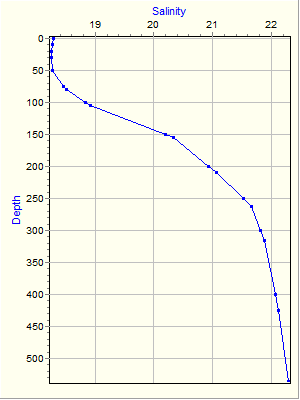 Variable Plot