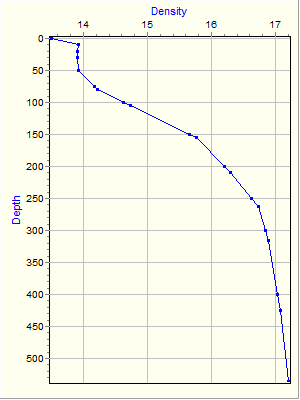 Variable Plot