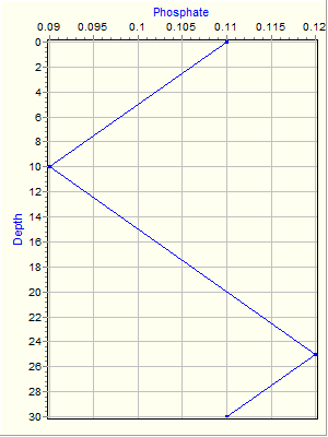 Variable Plot