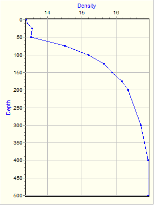 Variable Plot