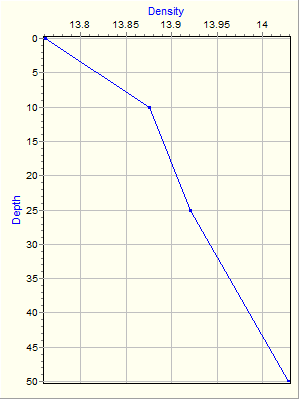 Variable Plot