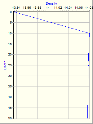 Variable Plot