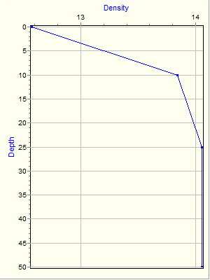 Variable Plot