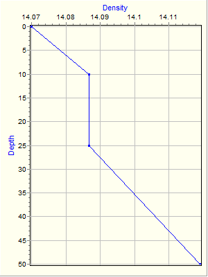 Variable Plot