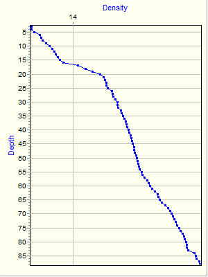 Variable Plot