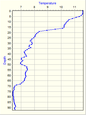 Variable Plot