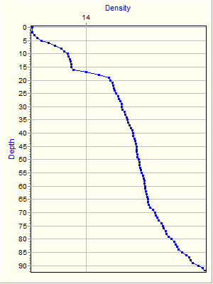 Variable Plot