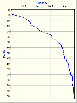 Variable Plot