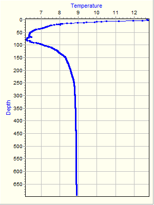 Variable Plot