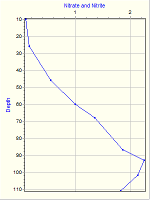 Variable Plot