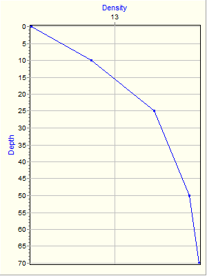 Variable Plot