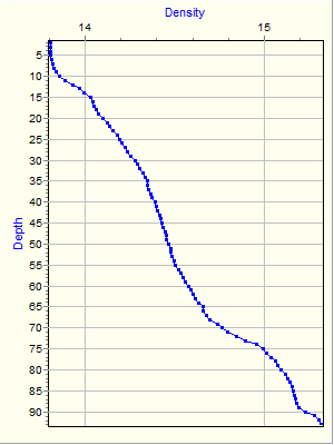 Variable Plot